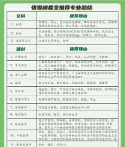 2024女生高考志愿选什么专业好 2024女生高考志愿选什么专业好