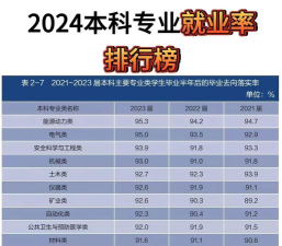 2024哪个专业就业前景最好 2024哪个专业就业前景最好