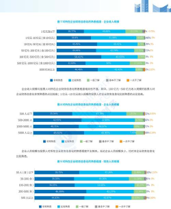 2024年大数据与财务管理专业就业前景与未来发展潜力分析 2024年大数据与财务管理专业就业前景与未来发展潜力分析