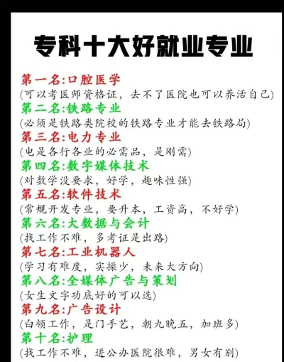 专科不比本科差的专业都有哪些 专科不比本科差的专业都有哪些