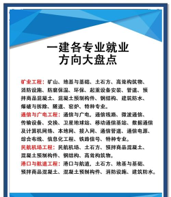 建筑工程技术专业就业方向有哪些 建筑工程技术专业就业方向有哪些
