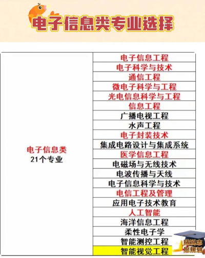 电子信息技术专业是学什么 电子信息技术专业是学什么