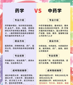 2024中药学专业就业方向 2024中药学专业就业方向