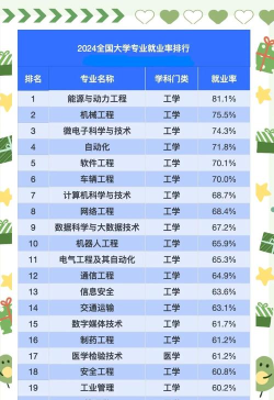 2024十大专业就业前景排名 2024十大专业就业前景排名