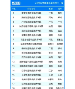 2024年文科生可以报考铁路学校哪些专业 2024年文科生可以报考铁路学校哪些专业