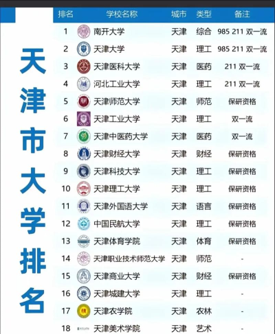 天津开设斯洛文尼亚语专业的大学排名 天津开设斯洛文尼亚语专业的大学排名