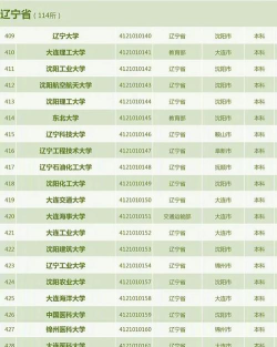辽宁开设信息工程专业的大学排名 辽宁开设信息工程专业的大学排名