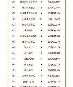 河北开设包装工程专业的大学排名 河北开设包装工程专业的大学排名