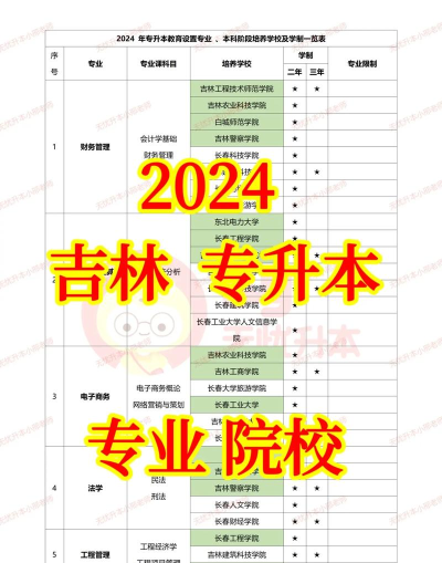 吉林开设地质灾害调查与防治专业的专科排名 吉林开设地质灾害调查与防治专业的专科排名