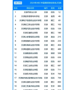 天津开设工业节能技术专业的专科排名 天津开设工业节能技术专业的专科排名