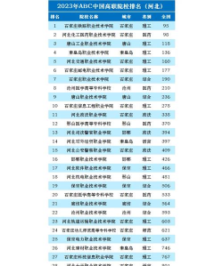 河北开设村镇建设与管理专业的专科排名 河北开设村镇建设与管理专业的专科排名