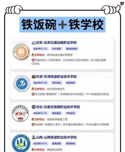 天津开设铁道机车车辆制造与维护专业的专科排名 天津开设铁道机车车辆制造与维护专业的专科排名