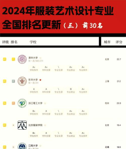 北京开设纺织品设计专业的专科排名 北京开设纺织品设计专业的专科排名