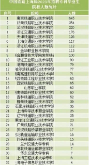 北京开设铁道通信与信息化技术专业的专科排名 北京开设铁道通信与信息化技术专业的专科排名