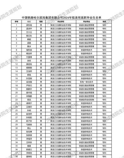 黑龙江开设交通运营管理专业的专科排名 黑龙江开设交通运营管理专业的专科排名