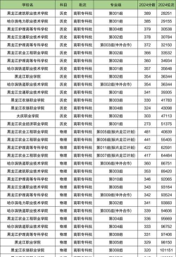 黑龙江开设呼吸治疗技术专业的专科排名 黑龙江开设呼吸治疗技术专业的专科排名