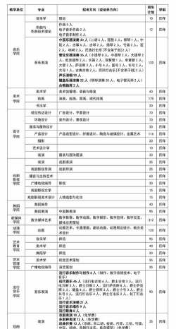 吉林开设文化创意与策划专业的专科排名 吉林开设文化创意与策划专业的专科排名