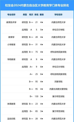 内蒙古开设图书档案管理专业的专科排名 内蒙古开设图书档案管理专业的专科排名