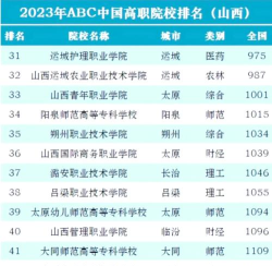 山西开设影视照明技术与艺术专业的专科排名 山西开设影视照明技术与艺术专业的专科排名