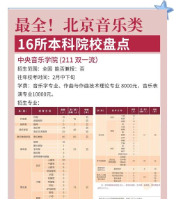 北京开设音乐教育专业的专科排名 北京开设音乐教育专业的专科排名