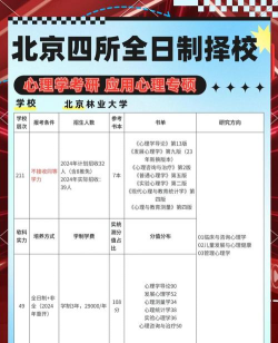 北京开设心理健康教育专业的专科排名 北京开设心理健康教育专业的专科排名