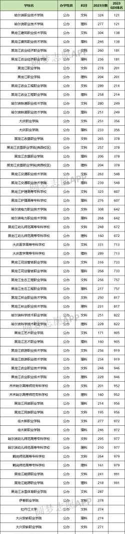 黑龙江开设运动防护专业的专科排名 黑龙江开设运动防护专业的专科排名