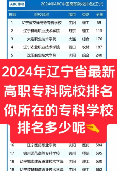 辽宁开设行政管理专业的专科排名 辽宁开设行政管理专业的专科排名