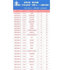内蒙古开设消防指挥专业的大学排名 内蒙古开设消防指挥专业的大学排名