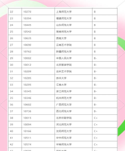 北京开设文物保护技术专业的大学排名 北京开设文物保护技术专业的大学排名