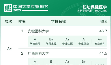 北京开设妇幼保健医学专业的大学排名 北京开设妇幼保健医学专业的大学排名