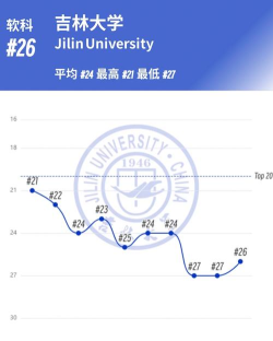 吉林开设交通管理专业的大学排名 吉林开设交通管理专业的大学排名