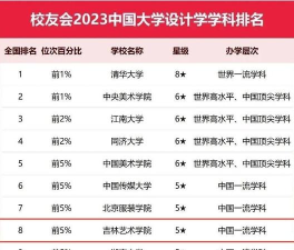 吉林开设实验艺术专业的大学排名 吉林开设实验艺术专业的大学排名