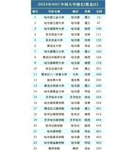 黑龙江开设实验艺术专业的大学排名 黑龙江开设实验艺术专业的大学排名