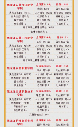 黑龙江开设储能材料技术专业的专科排名 黑龙江开设储能材料技术专业的专科排名