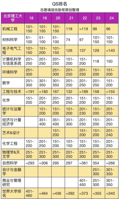 国学专业学科排名 国学专业学科排名