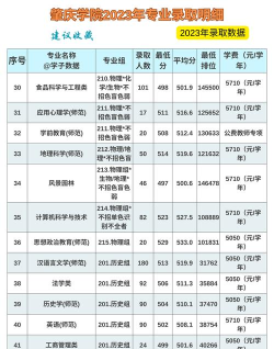 肇庆学院专业排名 肇庆学院专业排名