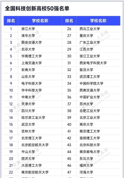 2024科技创新专业排名 2024科技创新专业排名
