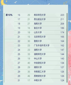 dj法律专业排名 dj法律专业排名