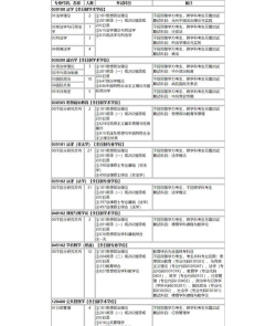 2024教师考研专业排名 2024教师考研专业排名