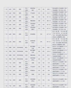 2024成都体育专业排名 2024成都体育专业排名
