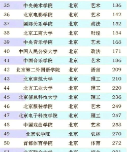 北大优秀专业排名 北大优秀专业排名