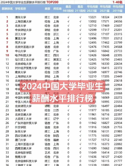 2024薪酬排名专业2024 2024薪酬排名专业2024