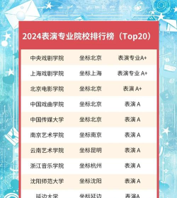2024表演专业专科排名 2024表演专业专科排名
