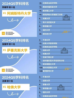 2024qs工科专业排名 2024qs工科专业排名