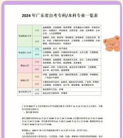 2024广州自考专业排名 2024广州自考专业排名