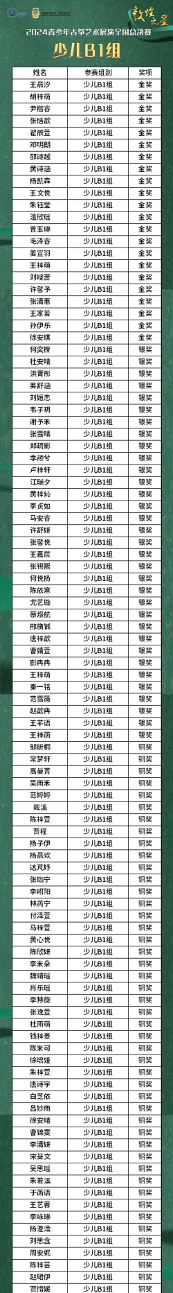 2024古筝表演专业排名 2024古筝表演专业排名