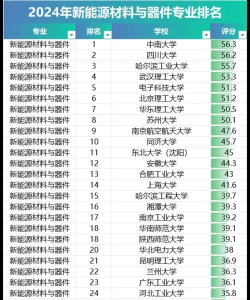 2024材料专业比赛排名 2024材料专业比赛排名