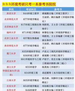 2024全国环保专业排名 2024全国环保专业排名