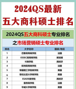 2024营销专业美国排名 2024营销专业美国排名