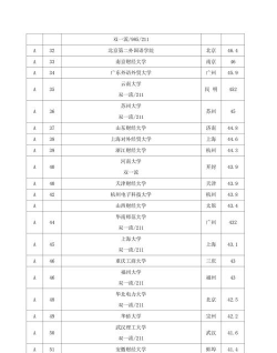 2024财务相关专业排名 2024财务相关专业排名